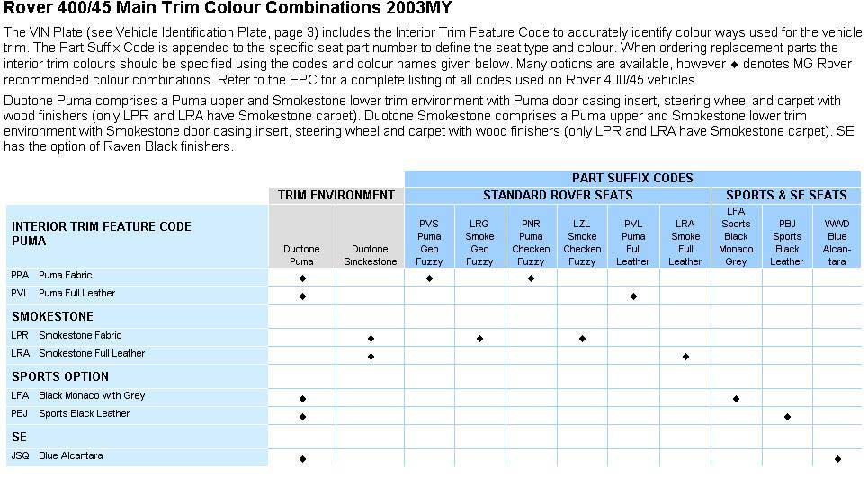 Rover 45 Main Trim Colour Combinations
