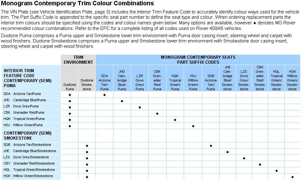 Monogram Contemporary Trim Colour Combinations
