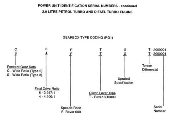 Power Unit Identification Serial Numbers