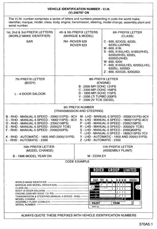Vehicle Identification Numbers - V.I.N. To (v) 246797 on