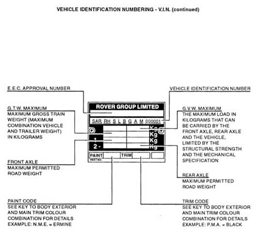 Vehicle Identification Numbers - V.I.N. Continued