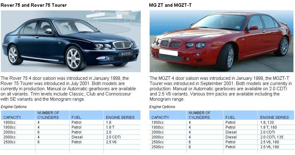 Rover 75 and MGZT