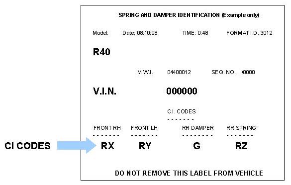 Spring and Damper Identification Label