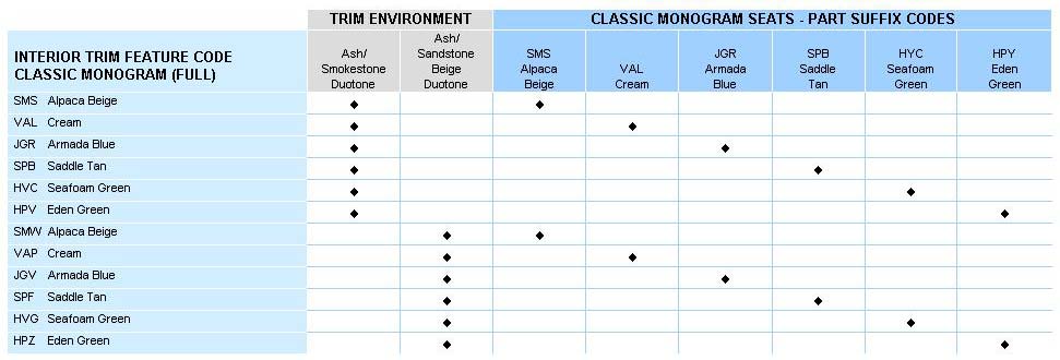 Rover 75 Classic Monogram Trim Colour Combinations