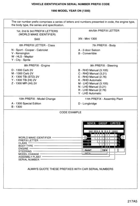 Vehicle Identification Serial Number Prefix Code